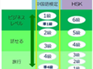 日本国内的汉语水平考试是什么样的？