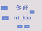 对外汉语课堂述语英文对照表
