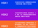 学习汉语多久可以达到HSK几级？答案来了