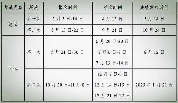 2024年《国际中文教师证书》考试日期表