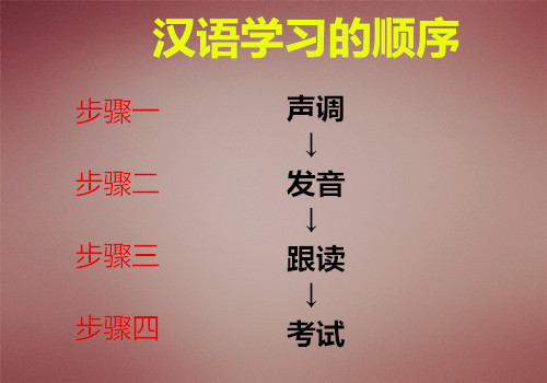 汉语学习的顺序
