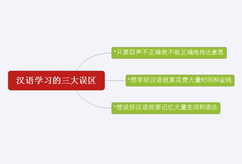 汉语学习的误区